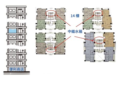 電梯坪數|高樓層可以買嗎？電梯比例多少最好？買房前先評估 5